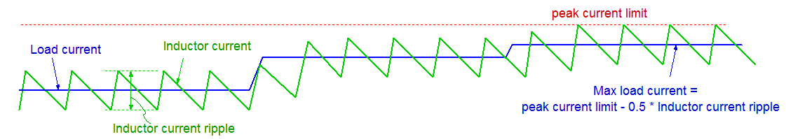 Technical Document Image Preview